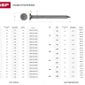Гвозди ЗУБР "МАСТЕР" строительные ГОСТ 4028-63, 1.8х32мм, 5кг 305010-18-032 купить в Тюмени