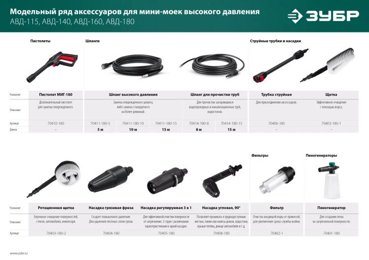 ЗУБР для пистолета МИГ-180, 8 м, шланг для прочистки труб (70414-180-8) купить в Тюмени