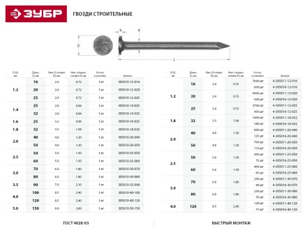 Гвозди ЗУБР &quot;МАСТЕР&quot; строительные ГОСТ 4028-63, 2.0х40мм, 5кг 305010-20-040 купить в Тюмени