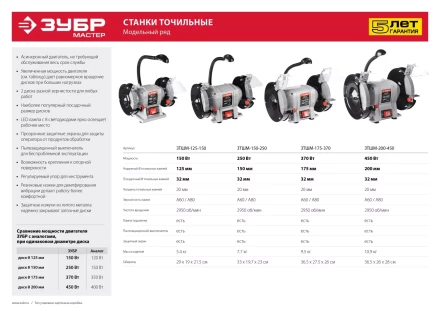 Станок точильный увеличенная мощность + лампа подсветки ЗТШМ-175-370 серия МАСТЕР купить в Тюмени