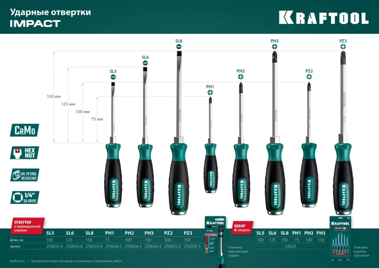 Ударные отвертки IMPACT 250035-2 купить в Тюмени