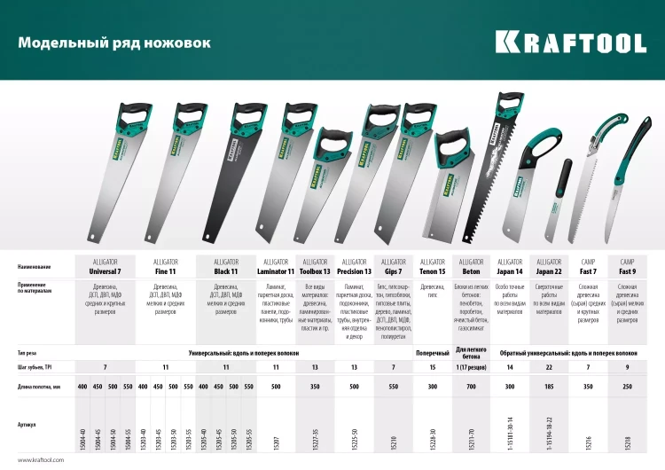 Ножовка для точного реза Alligator BLACK 11 15205-45 купить в Тюмени