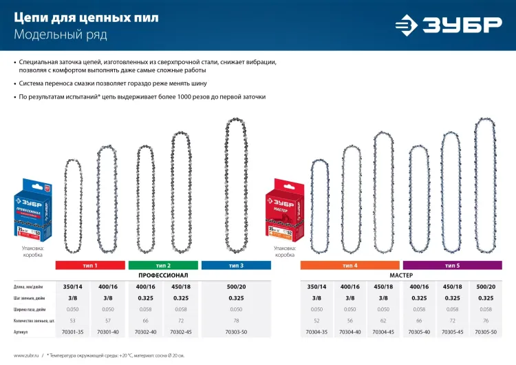 ЗУБР тип 4, шаг 3/8, паз 1.3 мм, 62 звена, цепь для электро и бензо пил (70304-45) купить в Тюмени