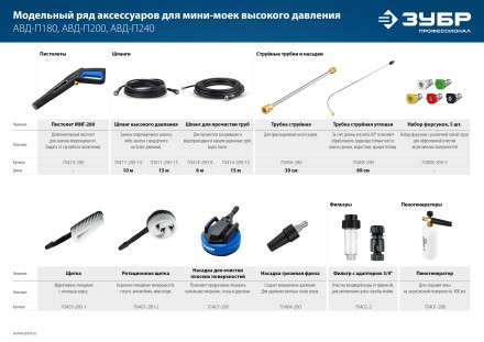 ЗУБР для пистолета МИГ-280, щётка (70403-280-1) купить в Тюмени