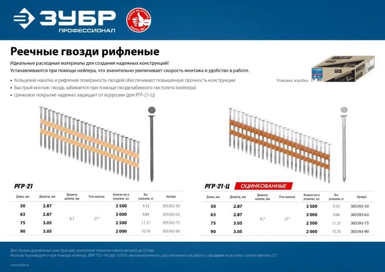 ЗУБР SN21 75 х 3.05 мм, реечные гвозди рифленые, 2500 шт (305392-75) купить в Тюмени