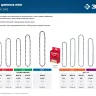 ЗУБР тип 4, шаг 3/8, паз 1.3 мм, 56 звеньев, цепь для электро и бензо пил (70304-40) купить в Тюмени