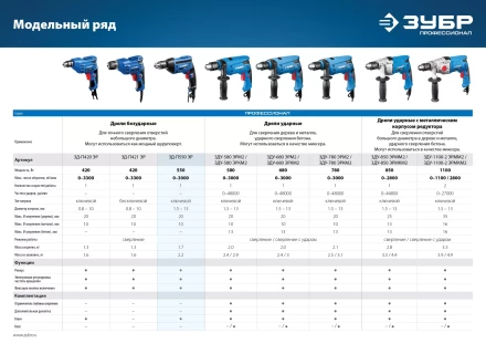 Дрель реверсивная ЗД-П550 ЭР серия ПРОФЕССИОНАЛ купить в Тюмени
