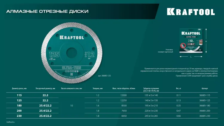 Диск алмазный для УШМ и плиткорезов супертонкие  ULTRA-THIN 36685-125 купить в Тюмени