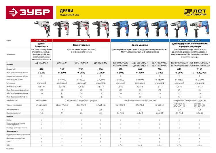 Дрель реверсивная ЗД-420ЭРМ2 серия МАСТЕР купить в Тюмени