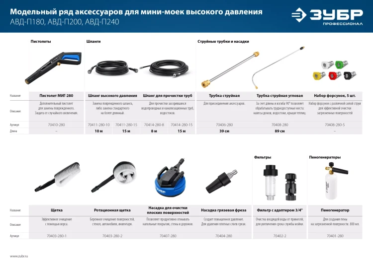 ЗУБР для пистолета МИГ-280, струйная трубка (70406-280) купить в Тюмени