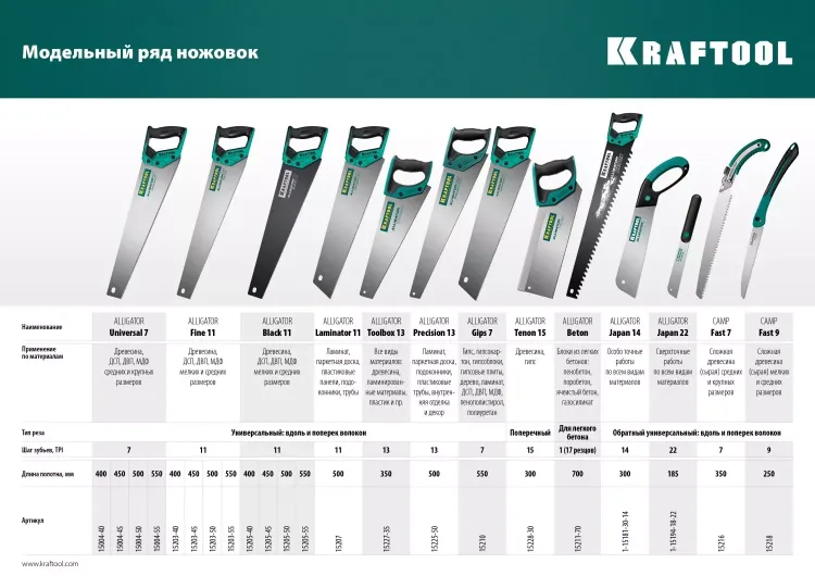 Ножовка для точного реза Alligator Fine 11 15203-50 купить в Тюмени