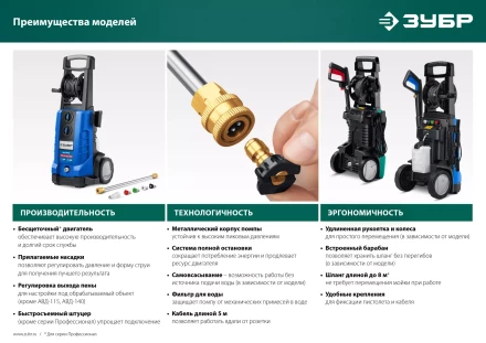 Мойка высокого давления ЗУБР МИГ-180 (АВД-160) купить в Тюмени