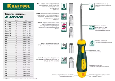 Отвертка KRAFTOOL, Cr-Mo-V сталь, двухкомпонентная противоскользящая рукоятка, TORX Hole, №30x100мм 250077-30-100 купить в Тюмени