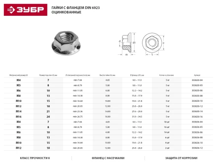 Гайка DIN 6923 с фланцем, M10, 4 шт, кл. пр. 8, оцинкованная, ЗУБР 303636-10 купить в Тюмени