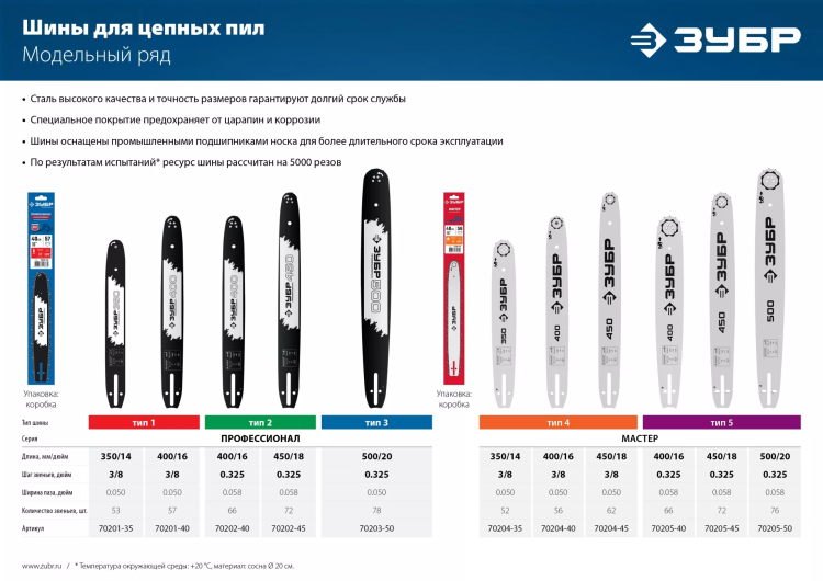 ЗУБР тип 4, шаг 3/8, паз 1.3 мм, 45 см, шина для электро и бензо пил (70204-45) купить в Тюмени
