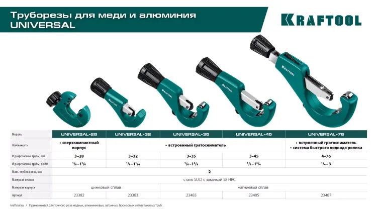 Труборезы KRAFTOOL для труб из цветных металлов 23487 купить в Тюмени