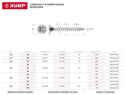 Саморезы СУ-Б универсальные, 50 x 4.5 мм, 2 500 шт, белый цинк, ЗУБР 300370-45-050 купить в Тюмени