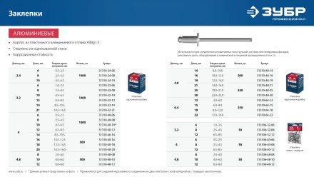 ЗУБР 4.0 x 12 мм, 50 шт, алюминиевые заклепки, Профессионал (313106-40-12) купить в Тюмени