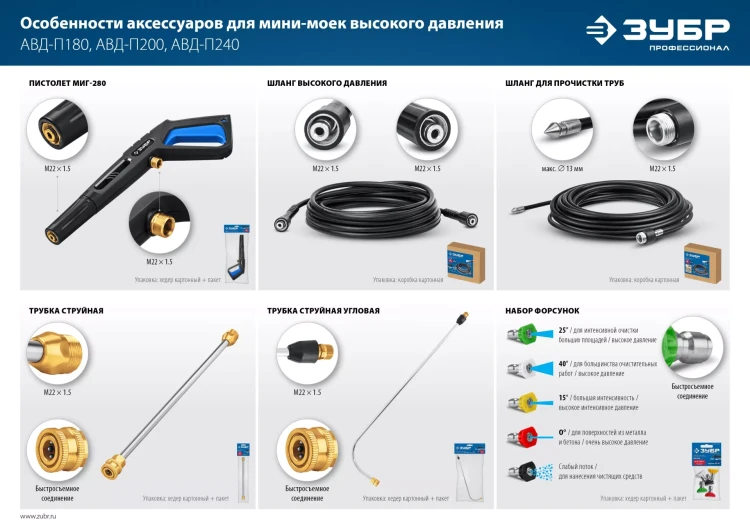 ЗУБР для пистолета МИГ-280, 15 м, шланг высокого давления (70411-280-15) купить в Тюмени