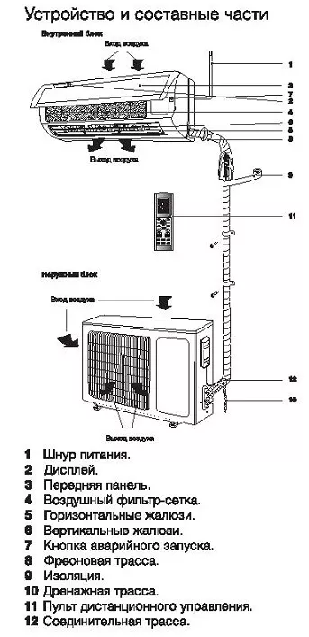 Сплит-система ELECTROLUX EACS-18HF/N3 комплект купить в Тюмени