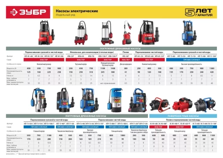 Насос фекальный НПФ-250 серия МАСТЕР купить в Тюмени