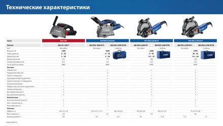ЗУБР d 230 мм, 2700 Вт, 65 мм, штроборез (бороздодел), метал. ящик, Профессионал (ЗШ-П65-2700 ПСТК) купить в Тюмени