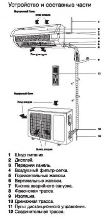Сплит-система ELECTROLUX EACS-24HF/N3 комплект купить в Тюмени