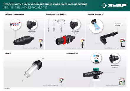 ЗУБР для пистолета МИГ-180, угловая насадка (70408-180) купить в Тюмени