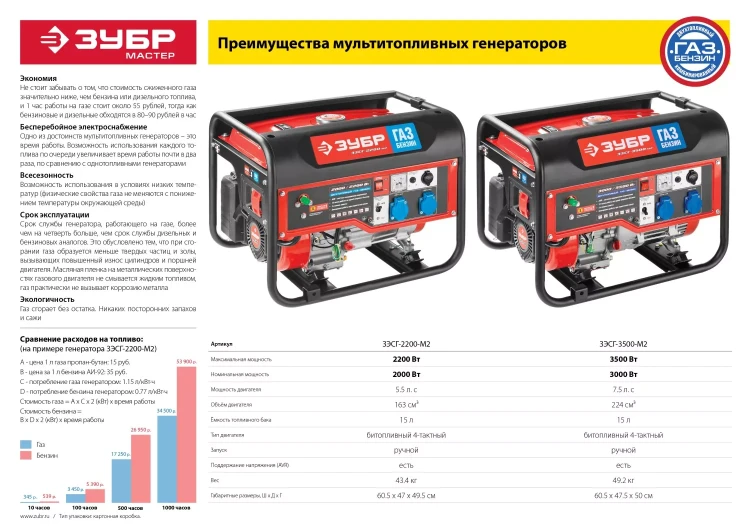 Генератор многотопливный ЗЭСГ-2200-М2 серия МАСТЕР купить в Тюмени