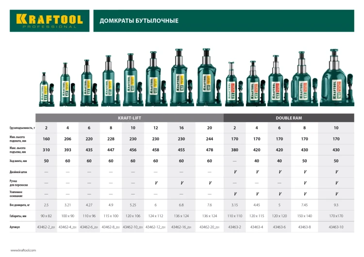 Домкрат гидравлический бутылочный "Kraft-Lift", сварной, 10т, 230-456мм, KRAFTOOL 43462-10 43462-10_z01 купить в Тюмени