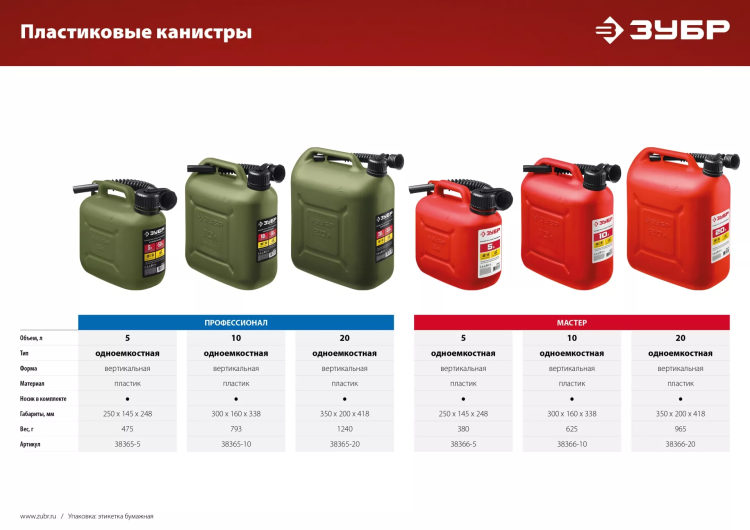 ЗУБР 20 л, пластиковая канистра (38366-20) купить в Тюмени
