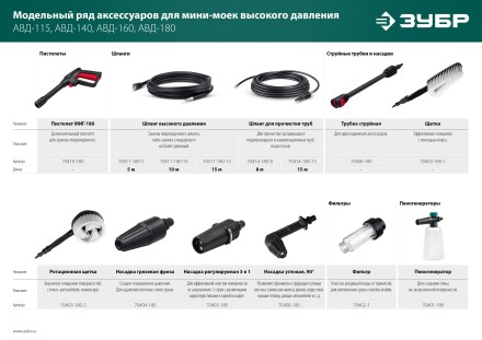 ЗУБР для пистолета МИГ-180, щётка (70403-180-1) купить в Тюмени