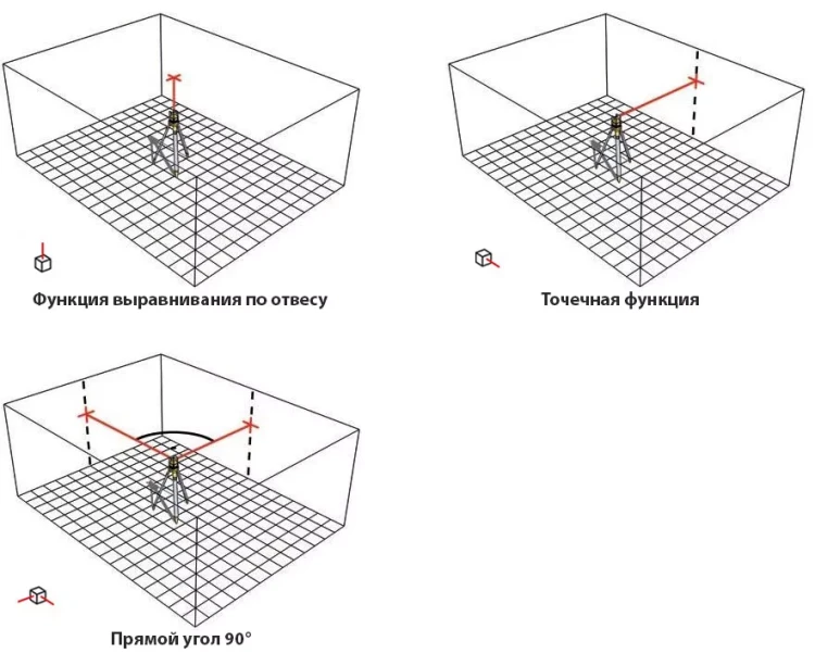 Ротационный лазерный прибор типа LAPR 100  Complete  Set+BST-S+NL 15798 STABILA купить в Тюмени