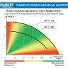 Насос дренажный НПГ-Т7-550 серия ПРОФЕССИОНАЛ купить в Тюмени