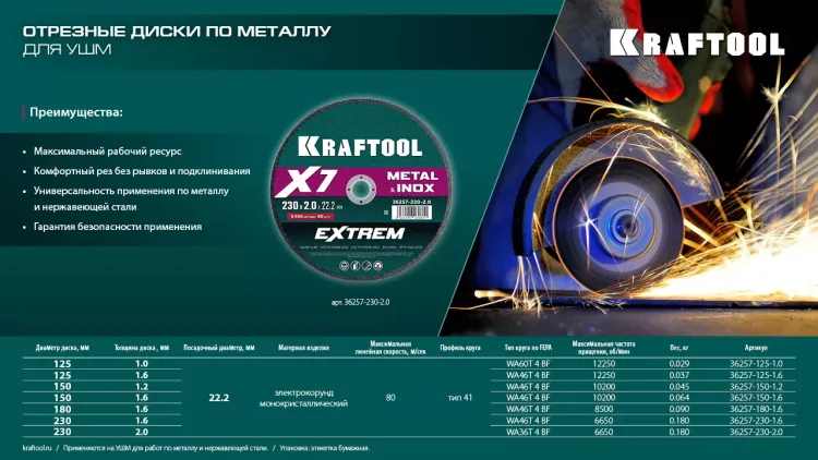Круги отрезные абразивные, по металлу 36257-180-1.6 купить в Тюмени