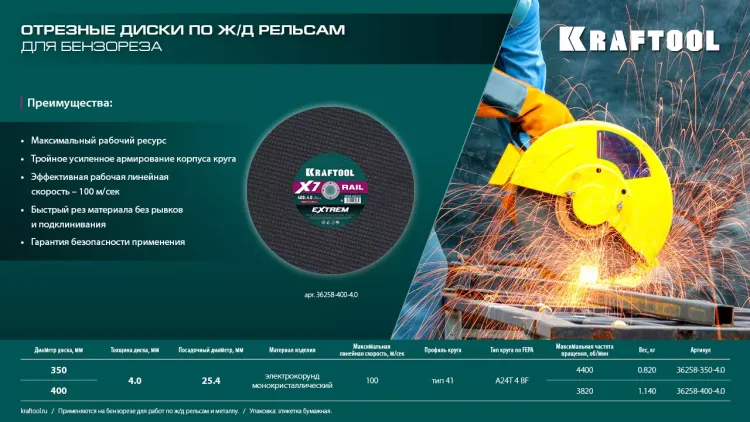 Круг отрезной абразивный, по Ж/Д рельсам и металлу 36258-400-4.0 купить в Тюмени
