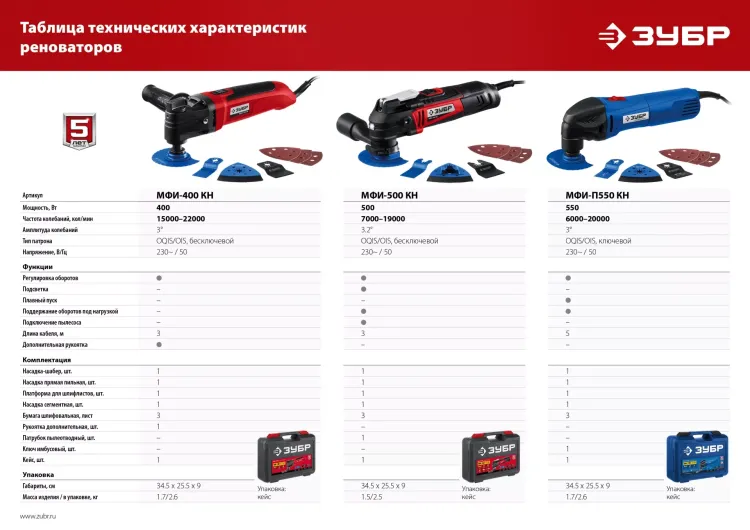 ЗУБР OIS, 550 Вт, реноватор, кейс, набор насадок, Профессионал (МФИ-П550 Н) купить в Тюмени