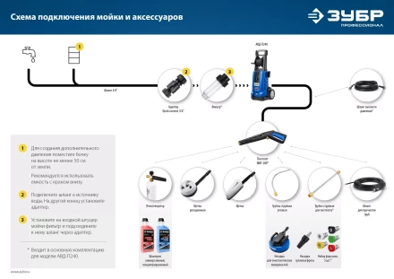 ЗУБР универсальный фильтр для минимоек, адаптер 3/4, Профессионал (70402-2) купить в Тюмени