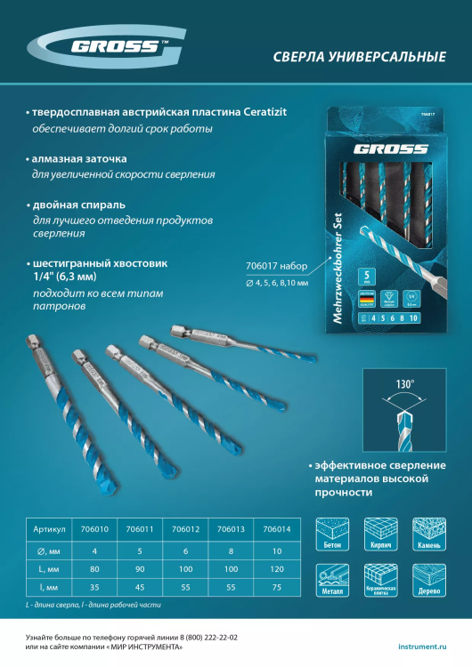 Набор сверл универсальных Gross 706017, Multipurpose PRO, 6-гр. хвостовик, 4-10мм, 5шт купить в Тюмени
