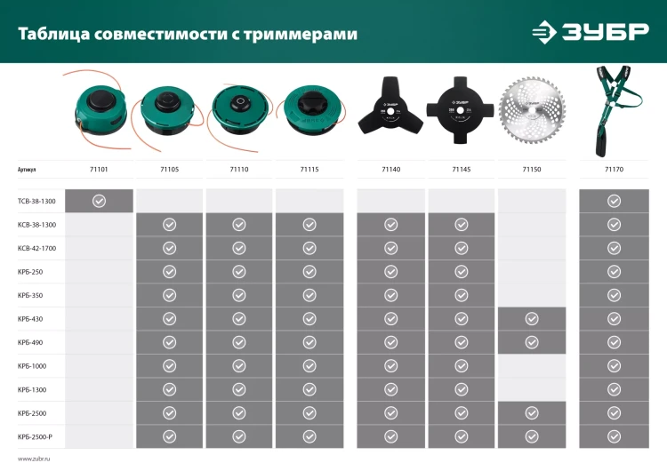 ЗУБР КТ-10У, М10 Х 1.25 LH, катушка для триммера (71110) купить в Тюмени