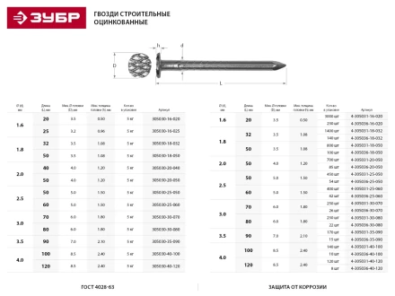 Гвозди ЗУБР оцинкованные строительные по дереву/листовому металлу, 3,0х80мм, ТФ6, 22шт 4-305036-30-080 купить в Тюмени