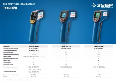 Пирометр инфракрасный ТермПро-550 серия ПРОФЕССИОНАЛ купить в Тюмени