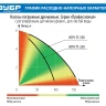 Насос дренажный НПЧ-Т7-250 серия ПРОФЕССИОНАЛ купить в Тюмени