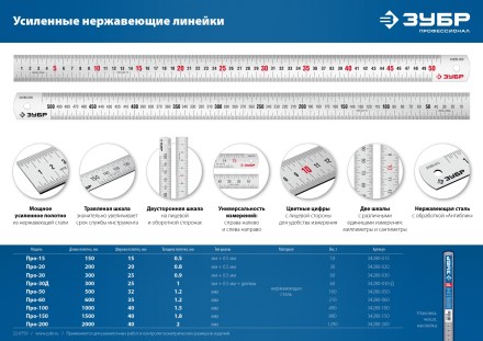 ЗУБР Про-60, длина 0.60 м, усиленная нержавеющая линейка, Профессионал (34280-060) купить в Тюмени