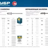 ЗУБР 4.0 x 12 мм, 1000 шт, нержавеющие заклепки, Профессионал (31316-40-12) купить в Тюмени