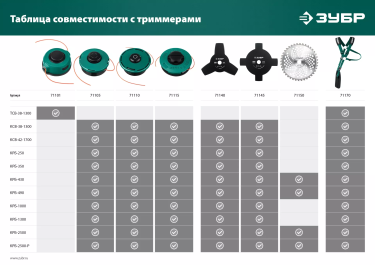 ЗУБР КТ-10Л, М10 Х 1.25 LH, катушка для триммера (71115) купить в Тюмени