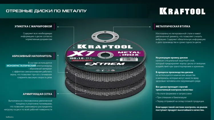 Круги отрезные абразивные, по металлу 36257-150-1.6 купить в Тюмени