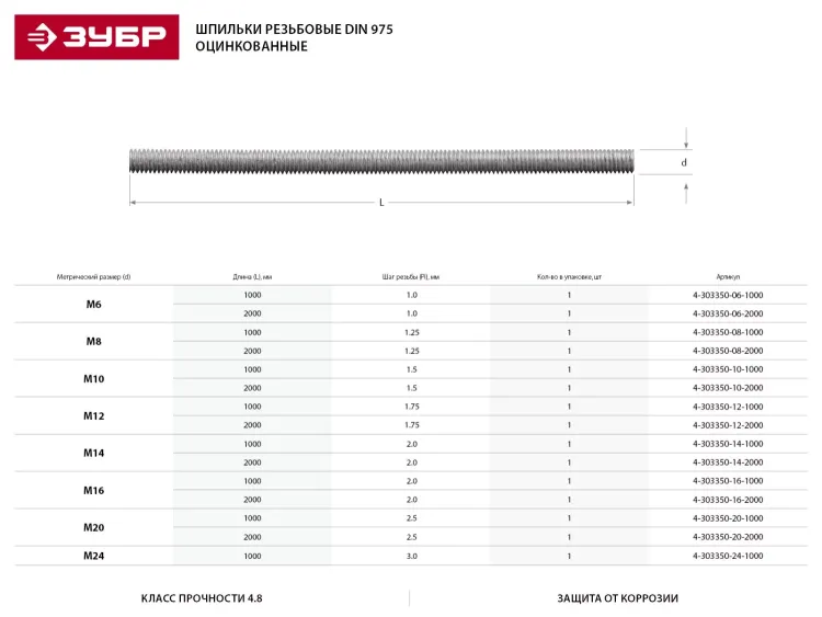 Шпилька ЗУБР резьбовая DIN 975, класс прочности 4.8, оцинкованная,   М14x1000, ТФ0, 1 шт. 4-303350-14-1000 купить в Тюмени