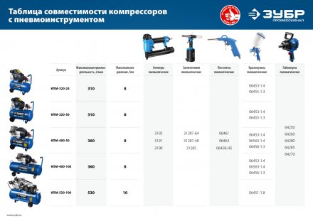 Компрессор электрический масляный КПМ-530-100 серия ПРОФЕССИОНАЛ купить в Тюмени