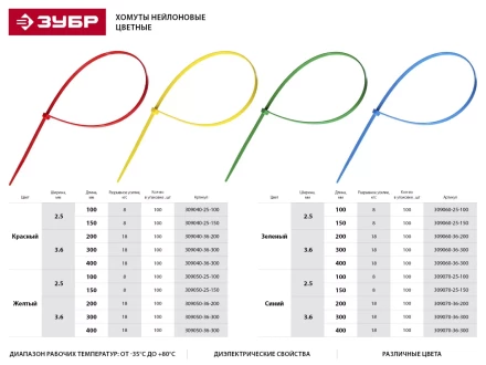 Хомуты нейлоновые ЗУБР &quot;МАСТЕР&quot; красные, 4,8 мм x 400 мм, 100 шт 309040-48-400 купить в Тюмени